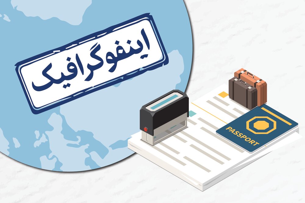 ابنفوگرافیک/ لغو روادید یک طرفه ایران با ۳۳ کشور